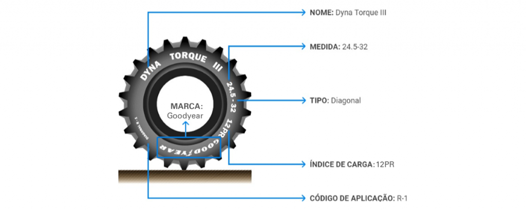 Numeração dos pneus: onde encontrar e significado dos números